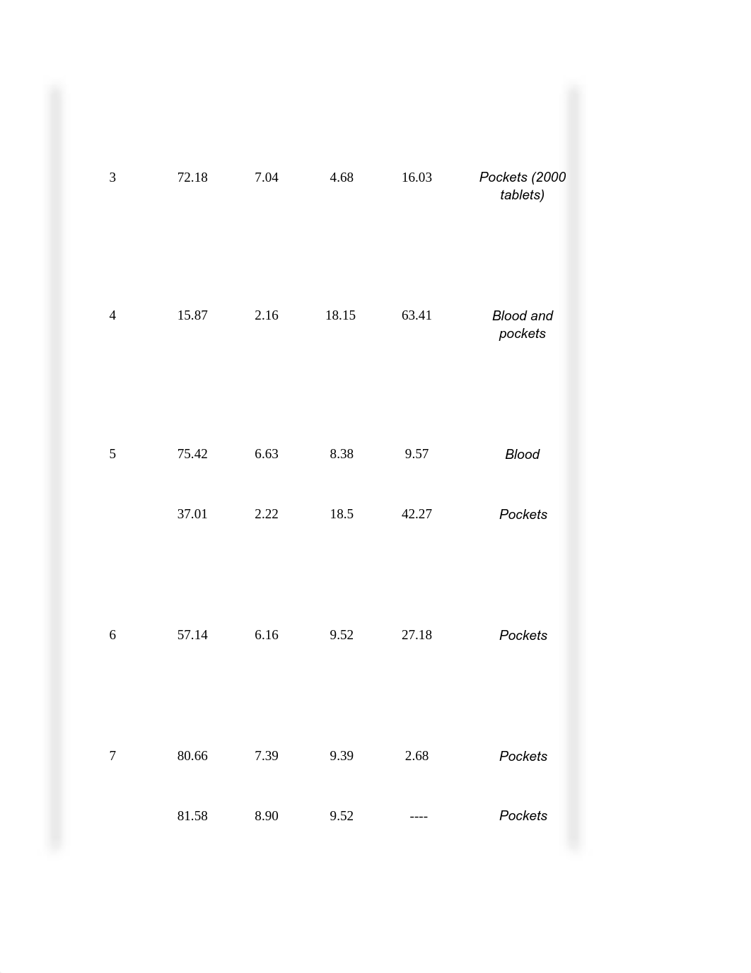 CSI % Composition.pdf_dklfojj0l3f_page2