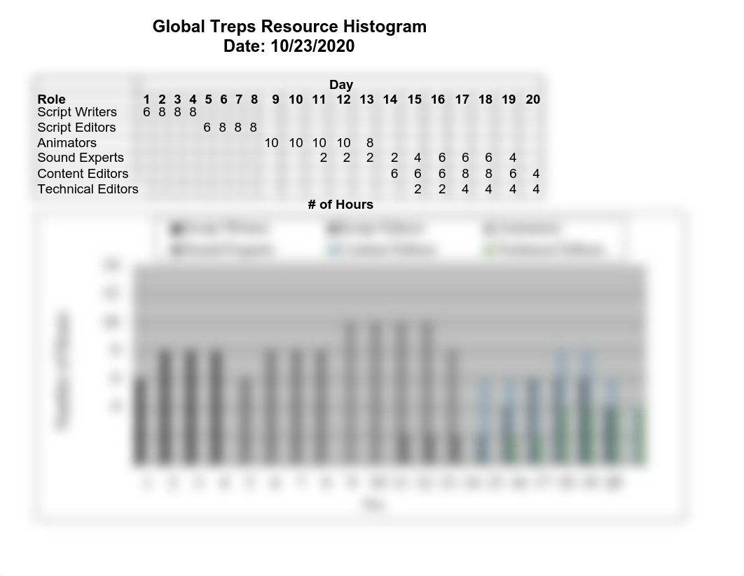 3. Resource Histogram.pdf_dklgirzfypr_page1