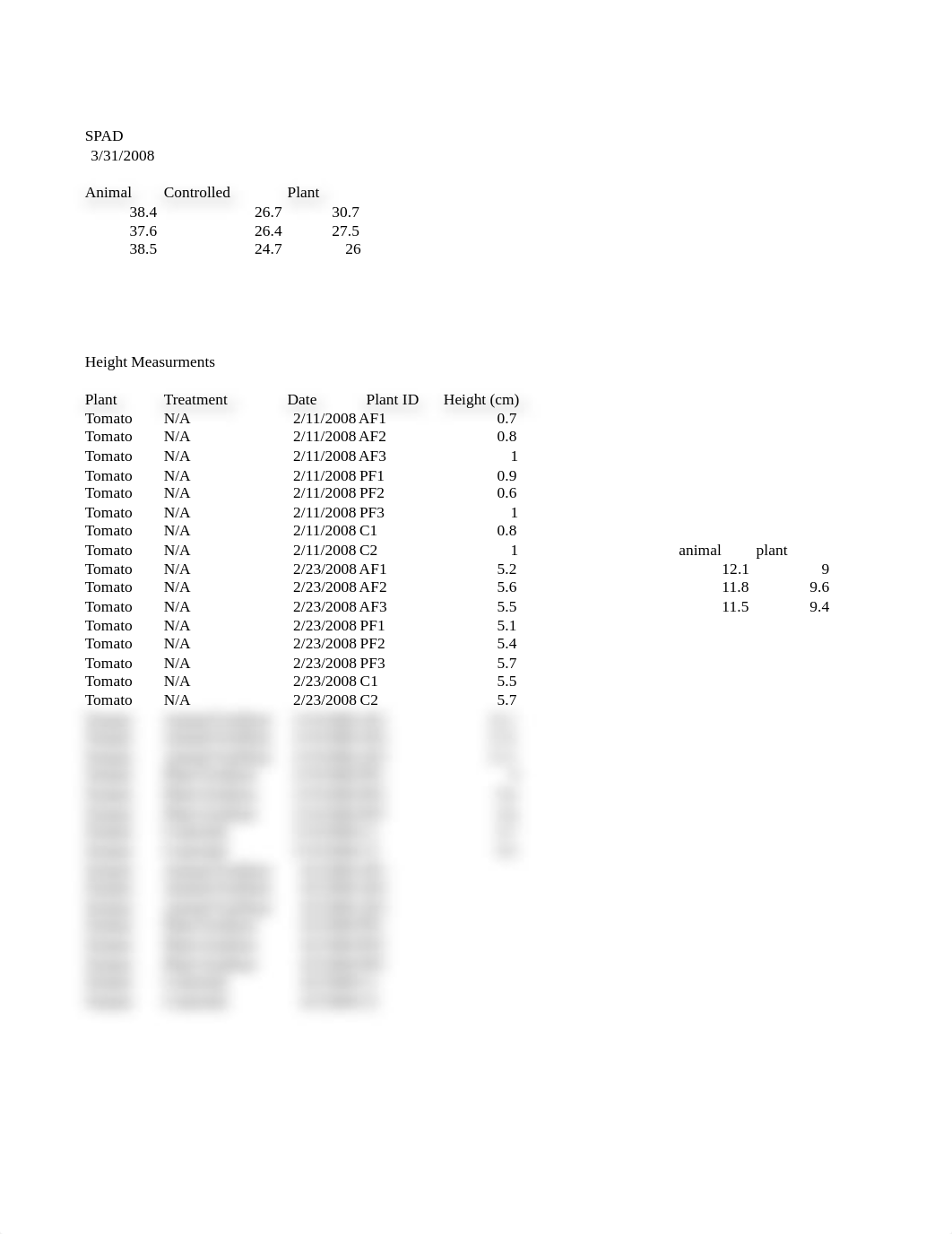 PLANTPrjdata_dklhttv9q0i_page2