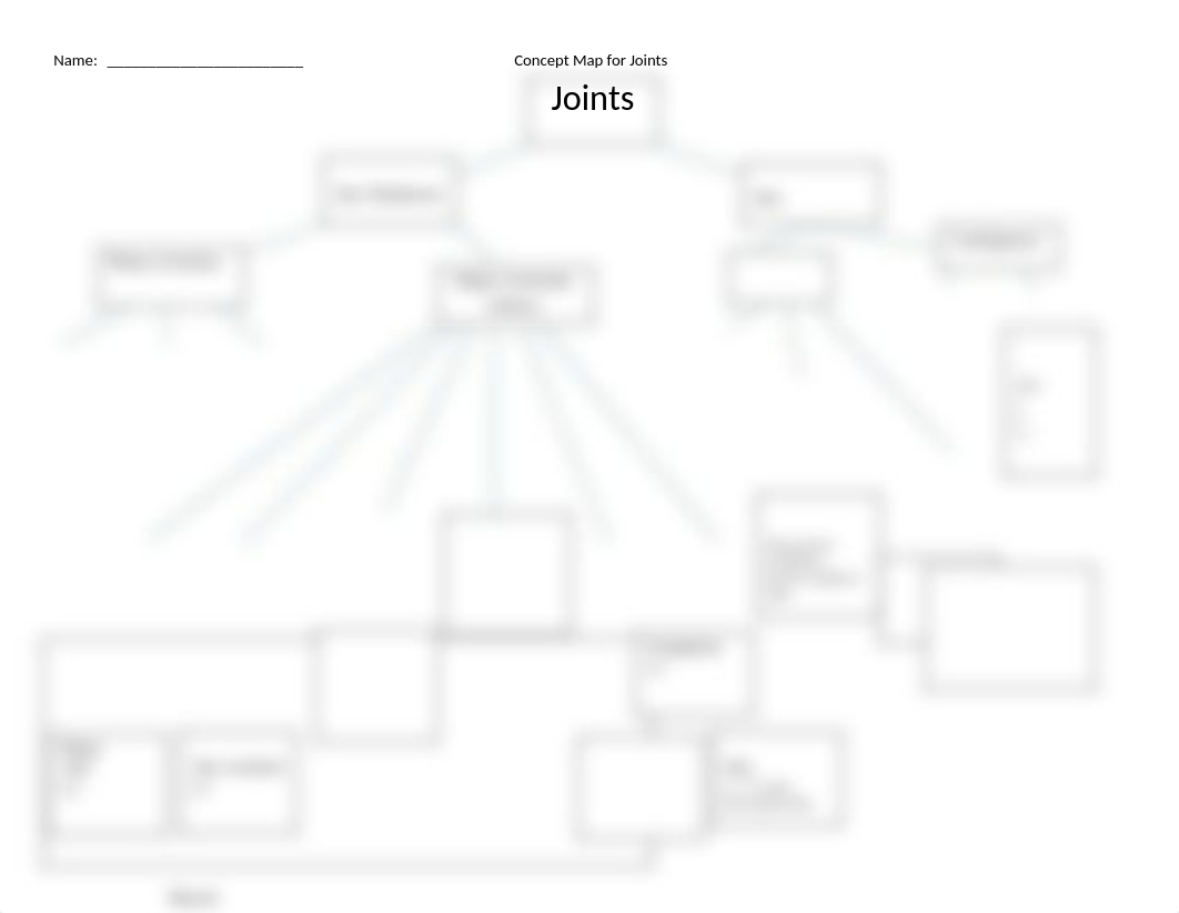 Concept Map for Joints.docx_dkli8aj5vxz_page1