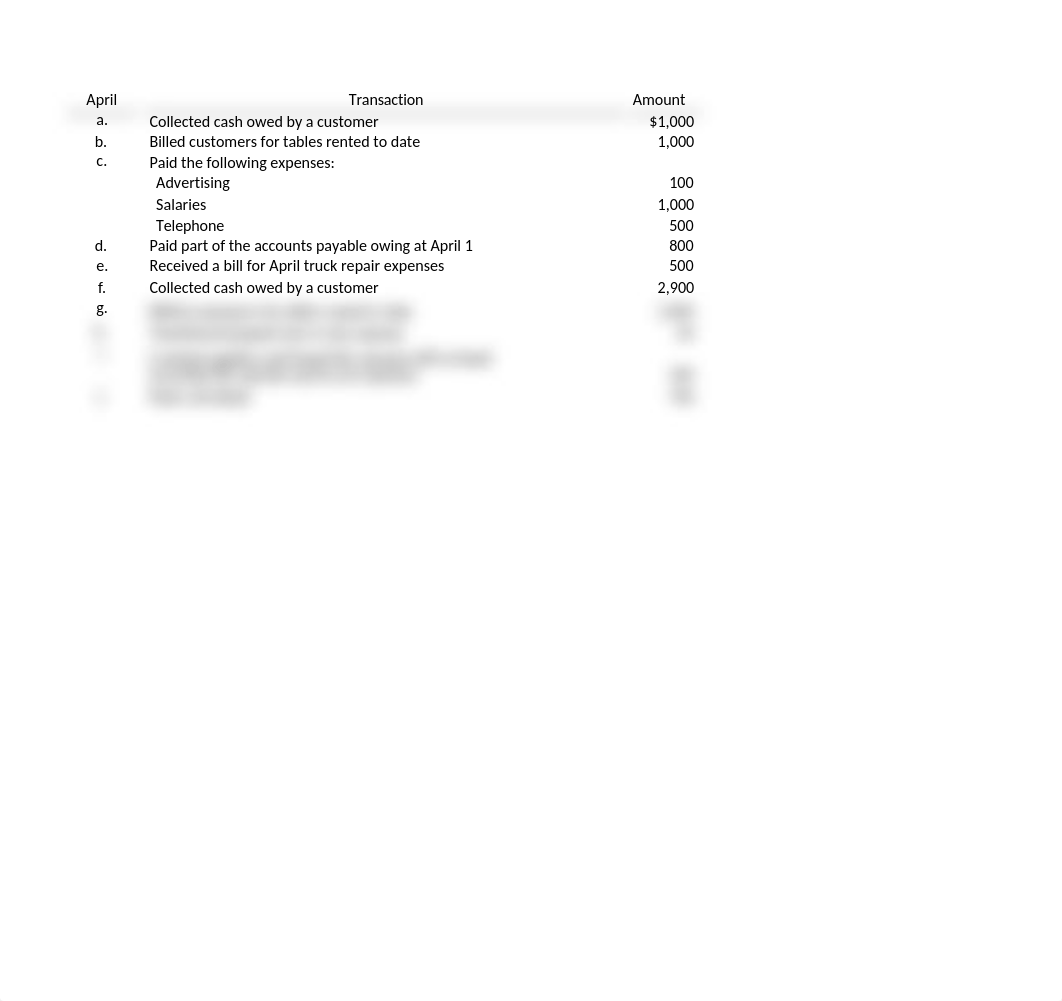 Ch. 2 Student Assign FINALCopy of Ch 2 Journal entries and fcl. stmts DRAFT 2US Edition at August 29_dkln0xbbolq_page2