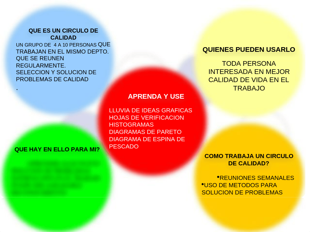 CIRCULOS DE CALIDAD.ppt_dklohe16bls_page2