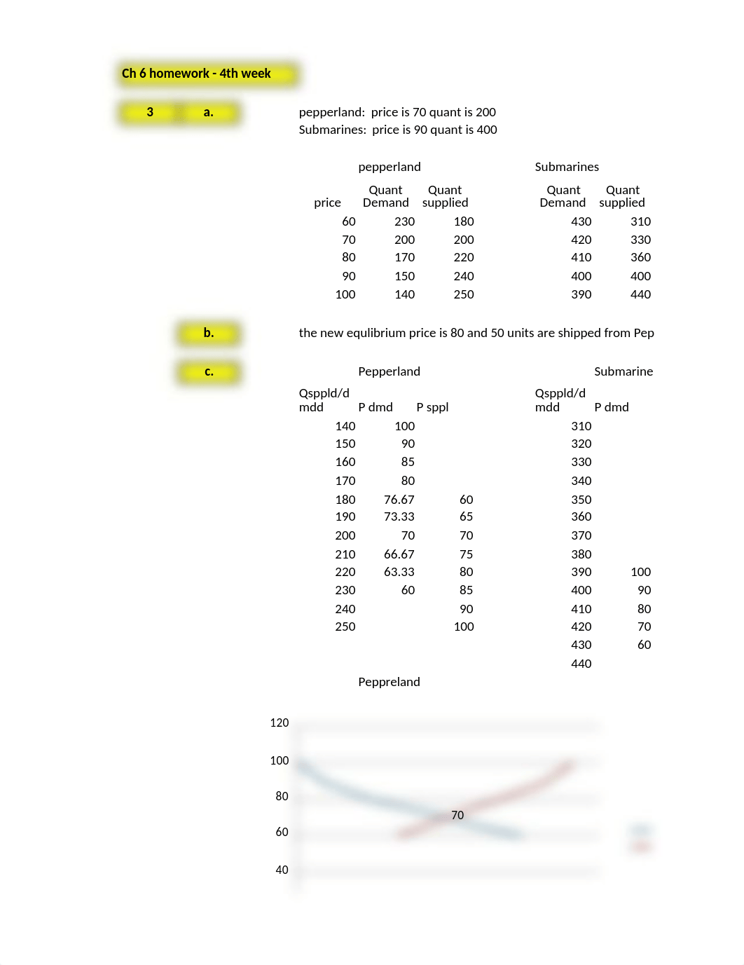 mgt 240 ch 6 homework answers_dklpo3dmfza_page1