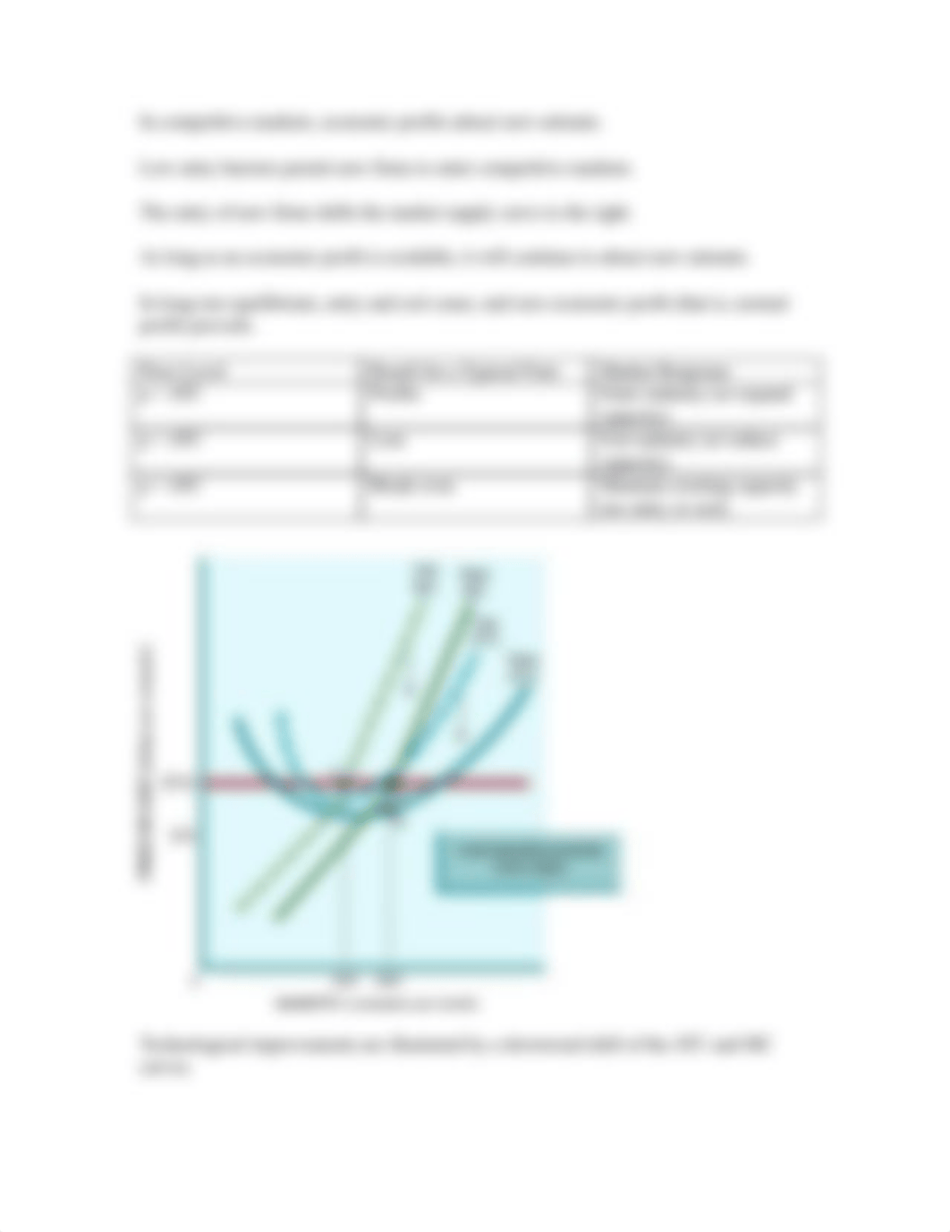 CH 9 Notes; Competitive Markets_dklpouw70w1_page2