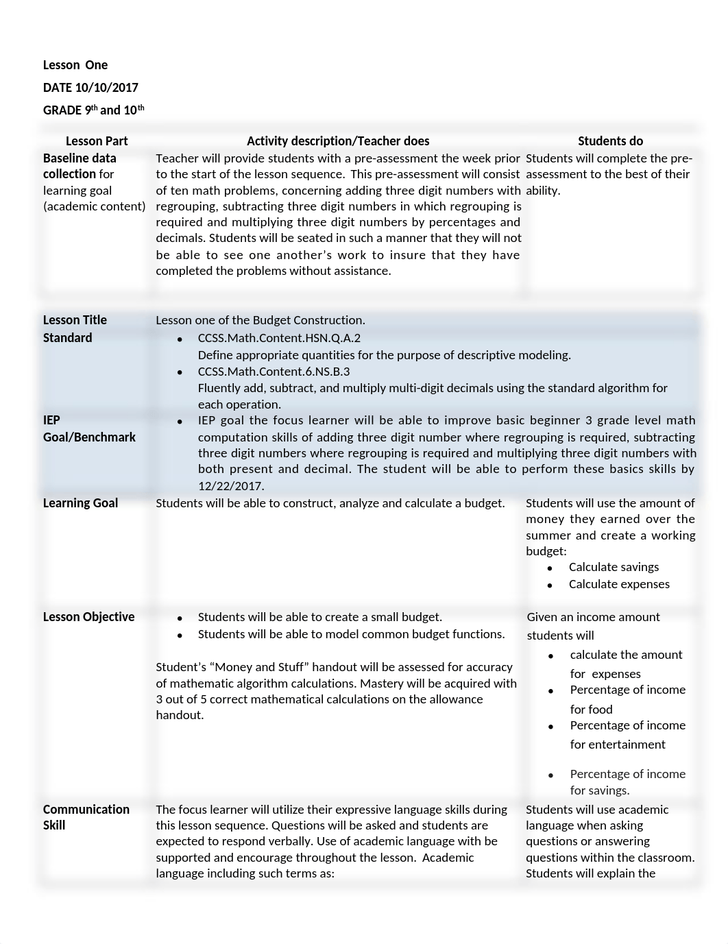 Blank SPED edTPA Lesson Plan Budget 1-3 revised.docx_dkltw2fpwne_page1