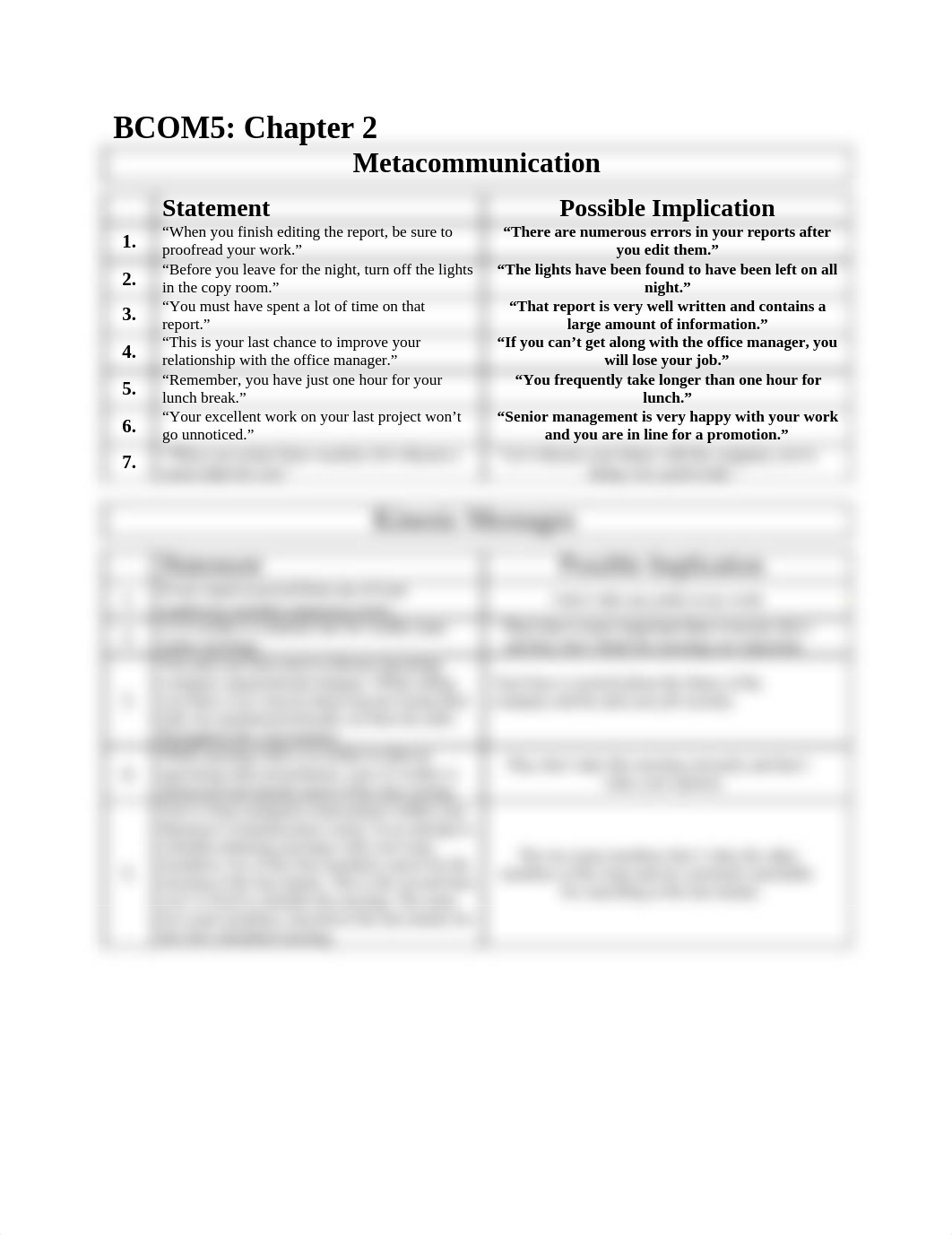 Ch 2 - Metacommunication & Kinesic Messages_dklz7jdeyle_page1