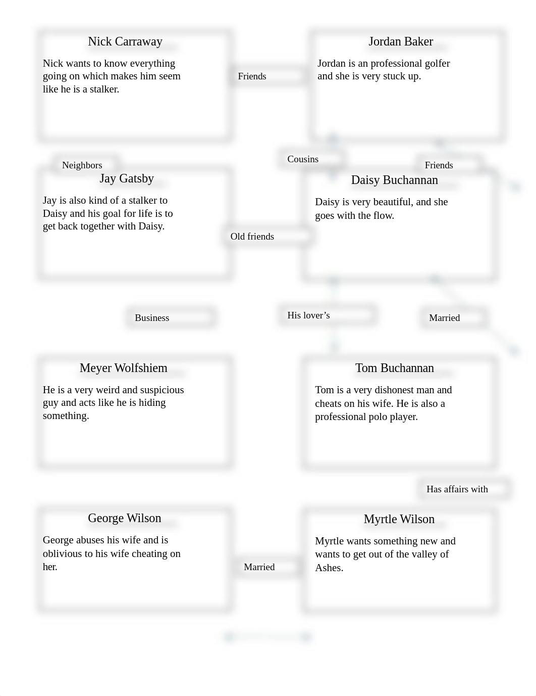 Gatsby Chart.docx_dkm67q79arp_page1