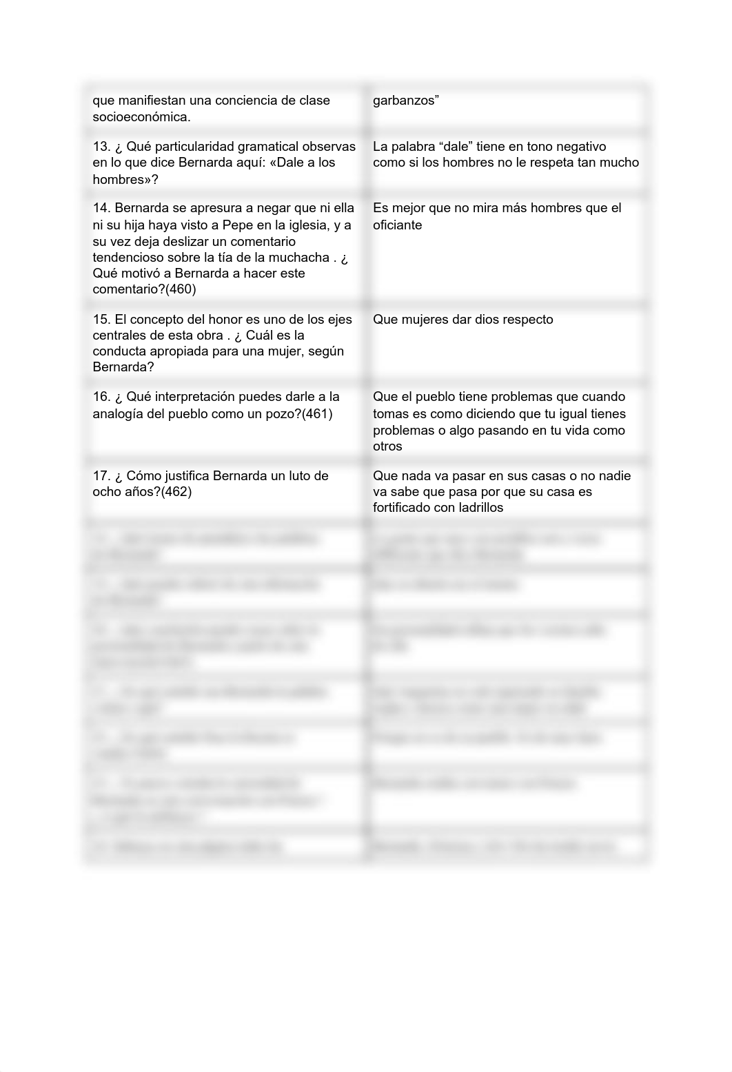 La casa de Bernarda Alba - Preguntas Margen.pdf_dkm78yy2t1v_page2