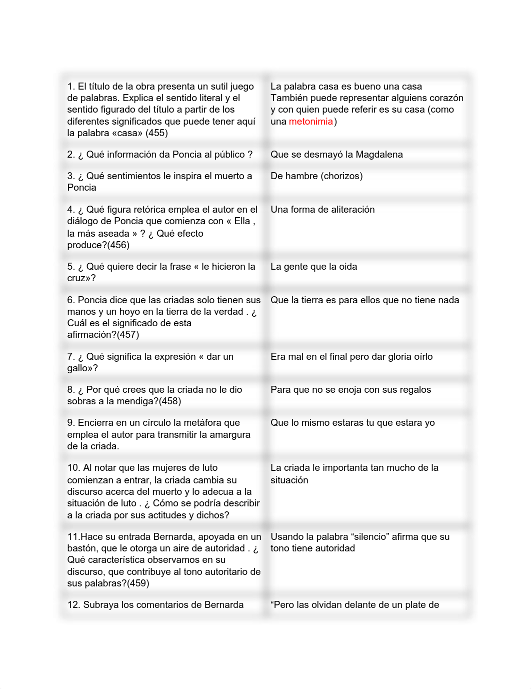 La casa de Bernarda Alba - Preguntas Margen.pdf_dkm78yy2t1v_page1