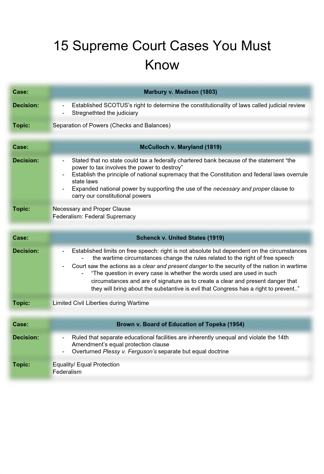 AP GOV Court Cases.pdf_dkm7z1cghre_page1