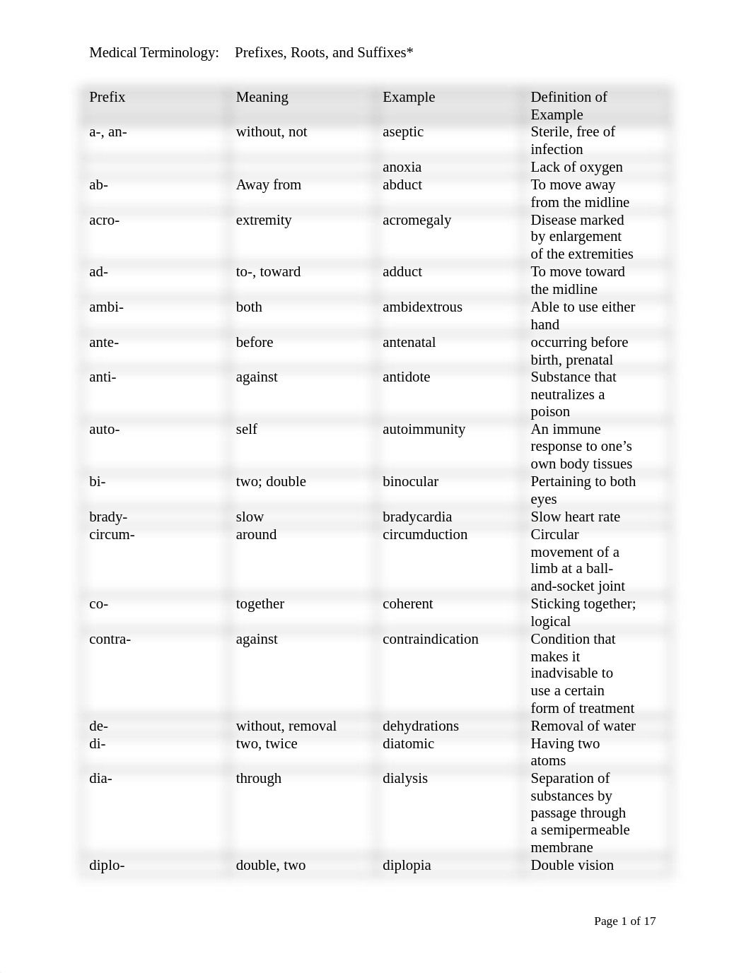 N213 Medical Terminology.docx_dkmbo6k3afg_page1