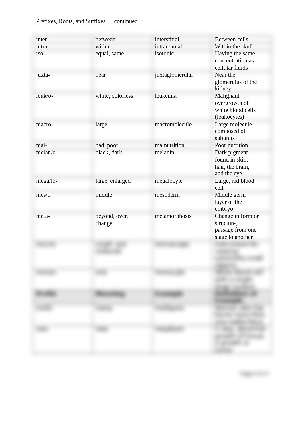 N213 Medical Terminology.docx_dkmbo6k3afg_page3