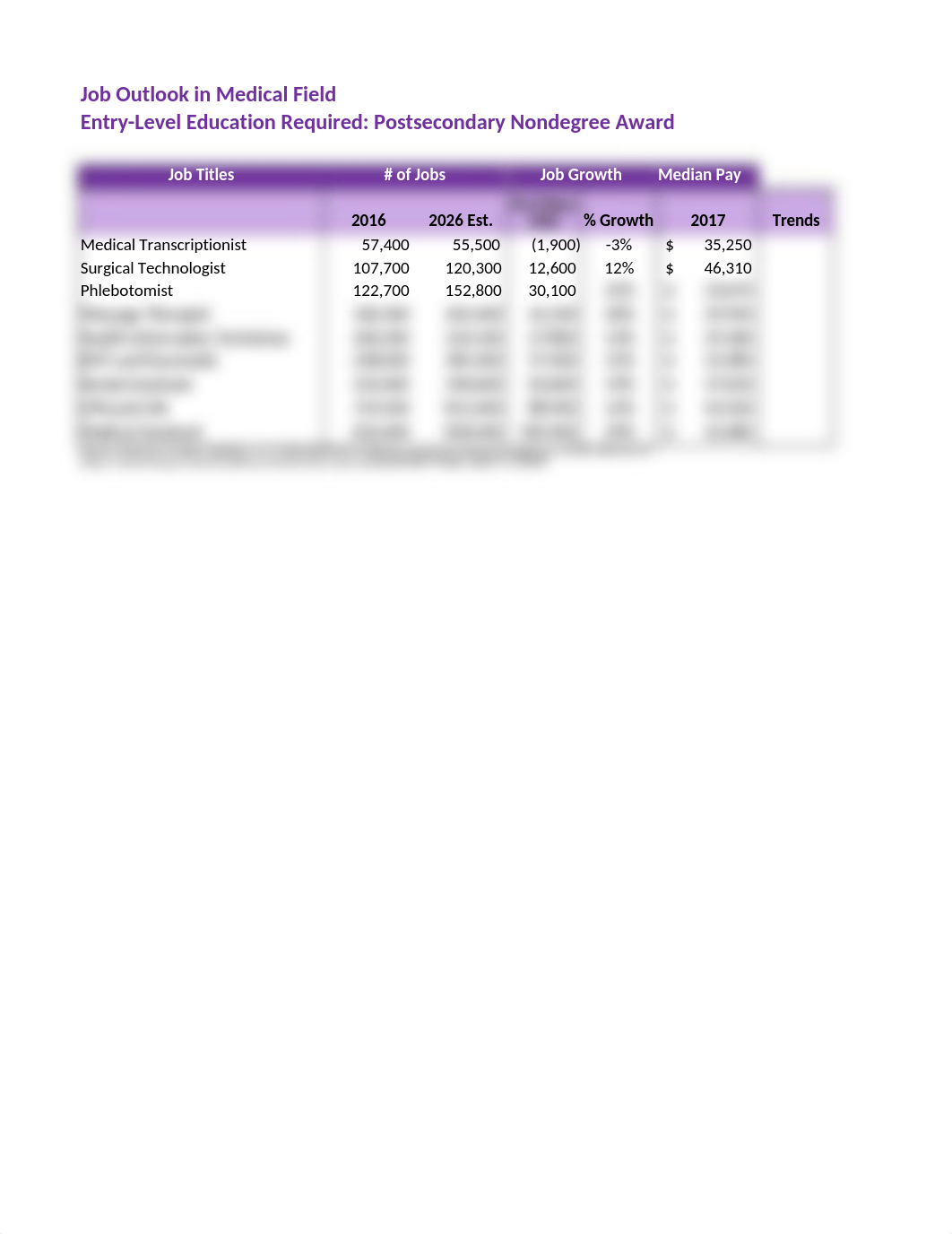 Exp19_Excel_Ch03_HOEAssessment_Medical.xlsx_dkmer60uciz_page2