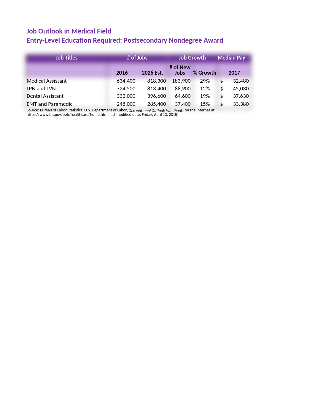 Exp19_Excel_Ch03_HOEAssessment_Medical.xlsx_dkmer60uciz_page1