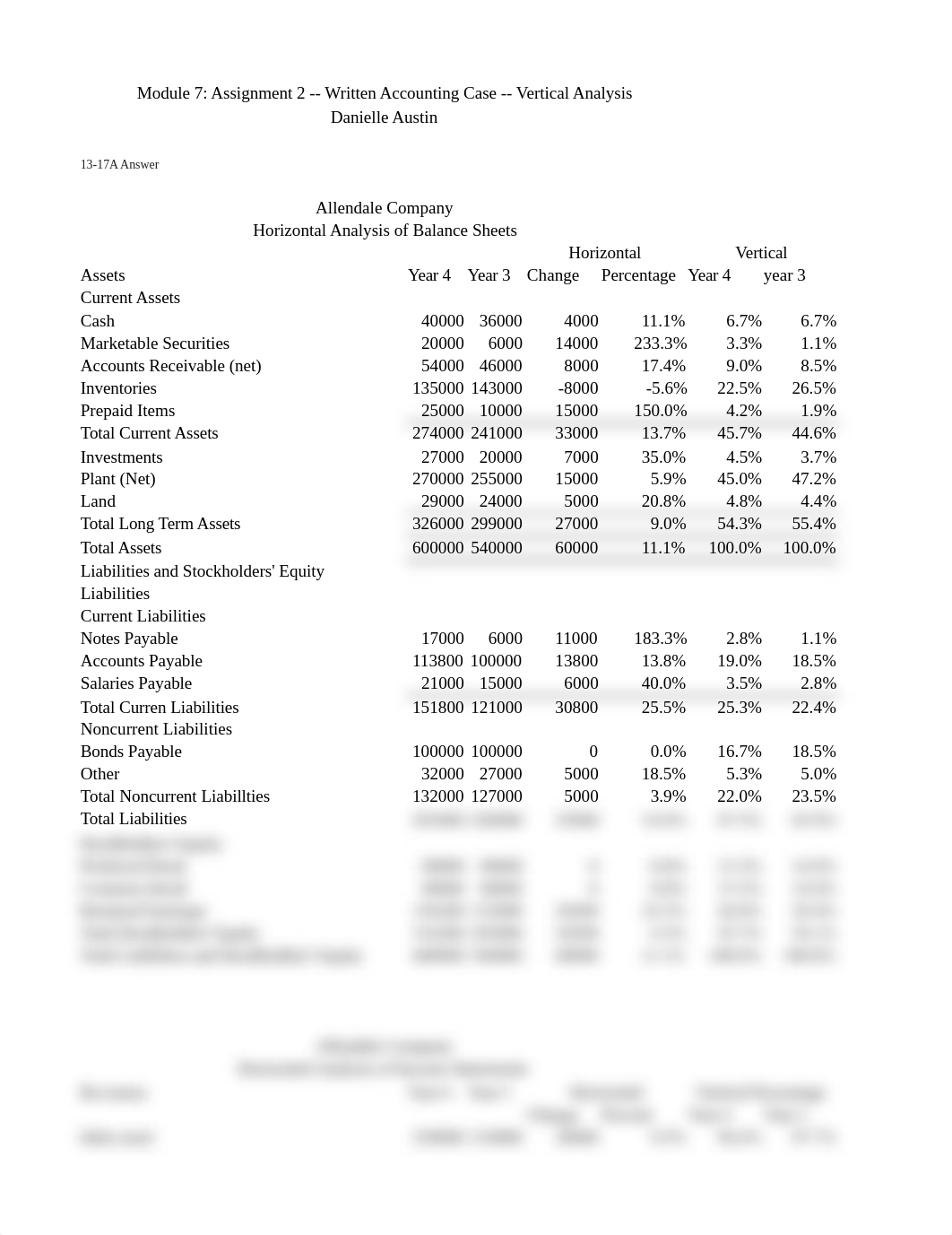 Module 7 -- Assignment 2 -- Written Accounting Case -- Vertical Analysis -- Danielle Austin.xlsx_dkmfi0dzbl1_page1