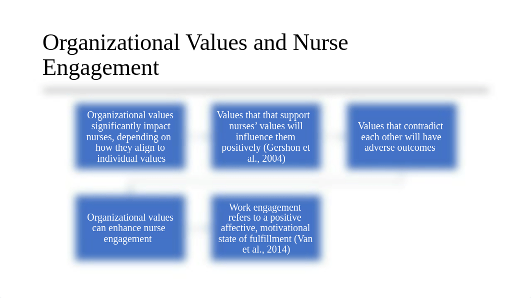 Organizational Culture Week 4 Assignment Nursing Leadership.pptx_dkmnh2iptr7_page3