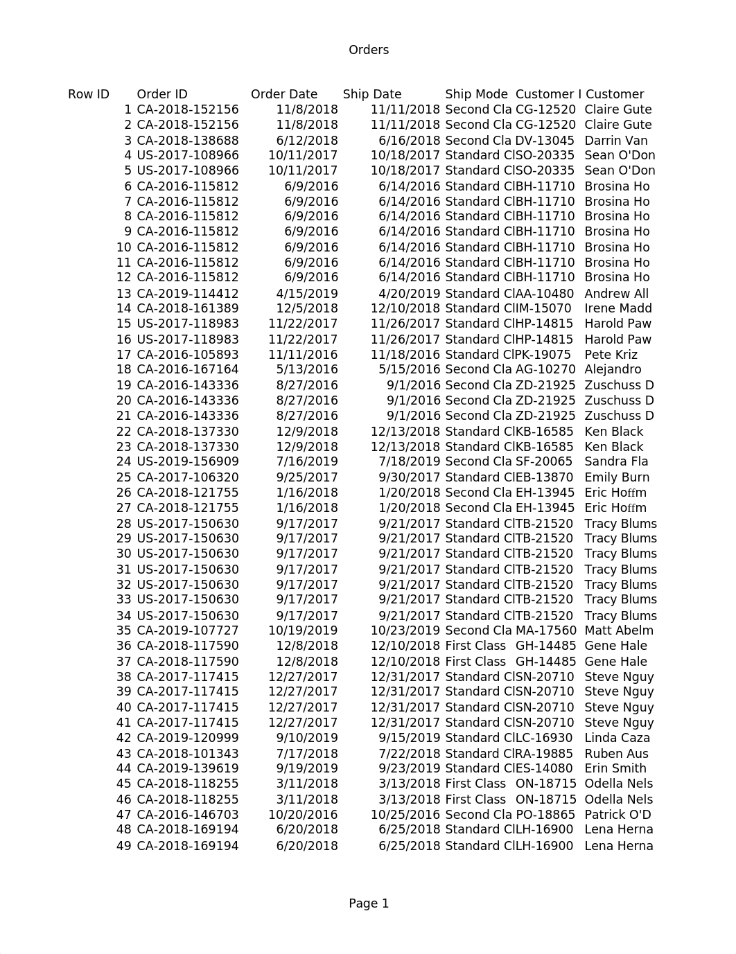 Excel_Superstore_for_Case_4_and_5.xls_dkmphd199v6_page1