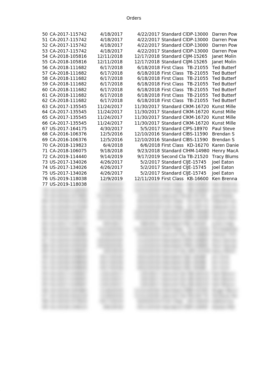 Excel_Superstore_for_Case_4_and_5.xls_dkmphd199v6_page2