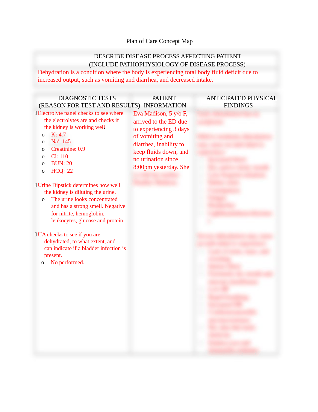 Concept Map- Eva Madison.docx_dkmwedpgtlt_page1