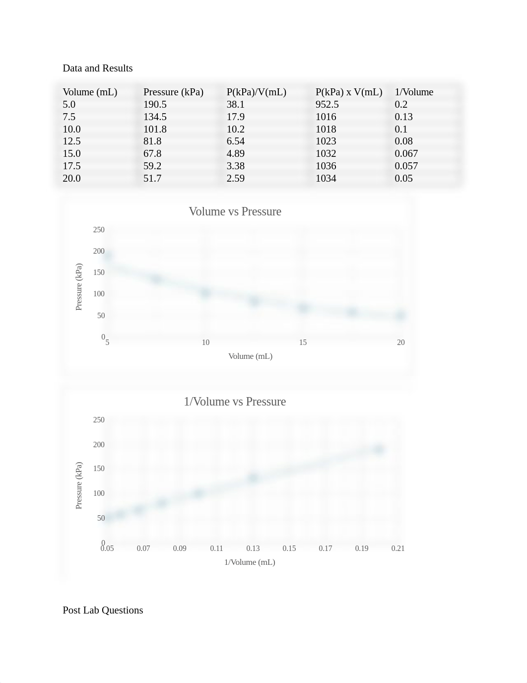 Experiment7-Boyle's Law Pressure-Volume Relationship in Gases.docx_dkmwzu8pq9t_page2