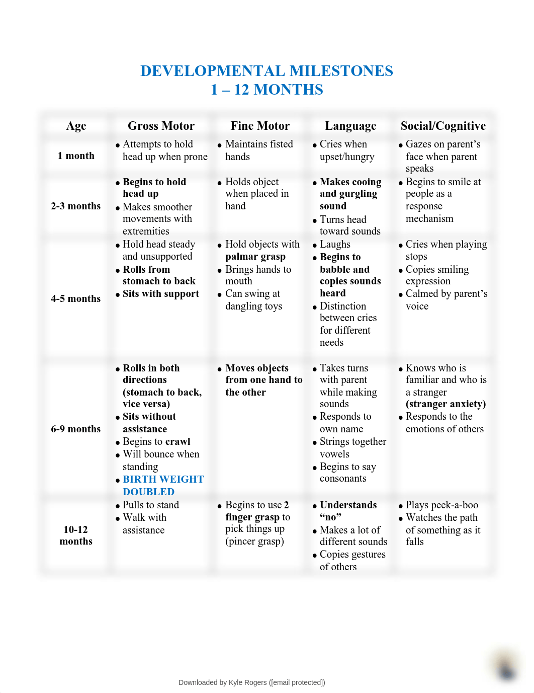 pediatric-bundle-nursing.pdf_dkn4slm871q_page3