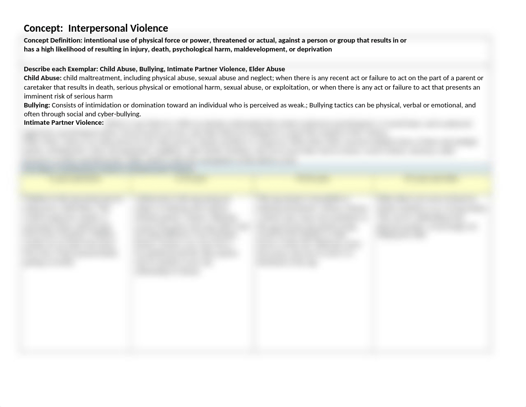 Comparision Chart Interpersonal Violence.docx_dkn6sv5h02m_page1