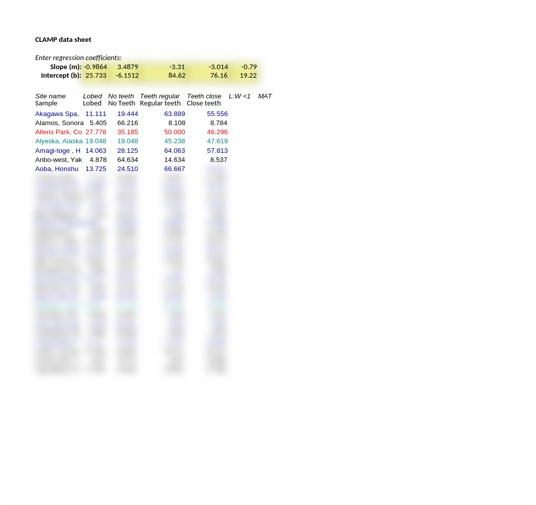 leaf data_dkn7tglza4s_page3