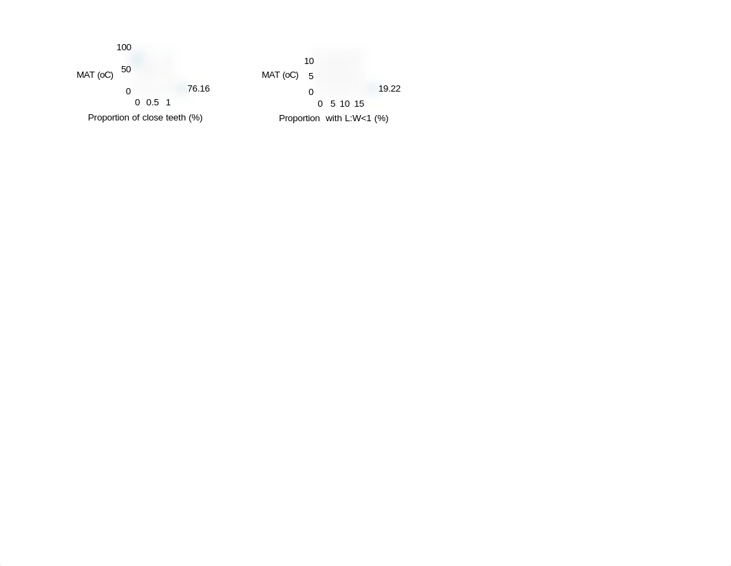 leaf data_dkn7tglza4s_page2