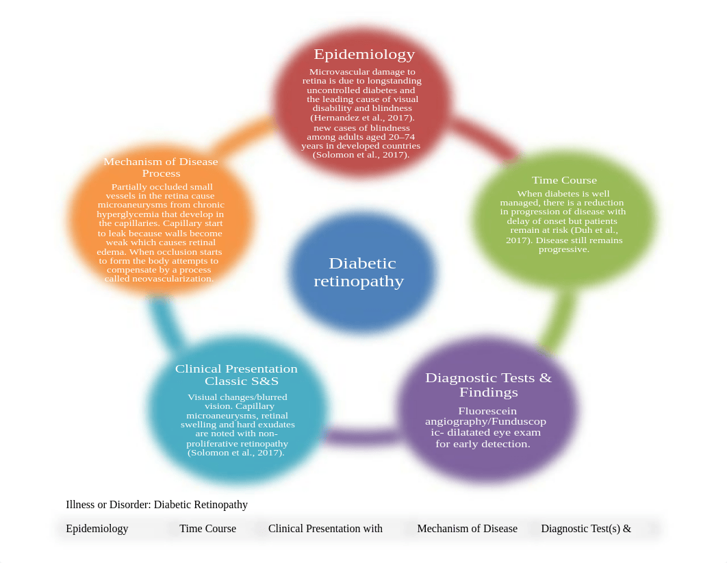 Illness Script-diabetic retinopathy.docx_dkngemjdwg0_page1