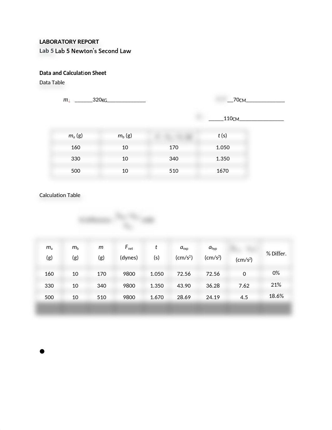 Lab 5 Newtons Second Law (1).docx_dknnv25t03n_page1