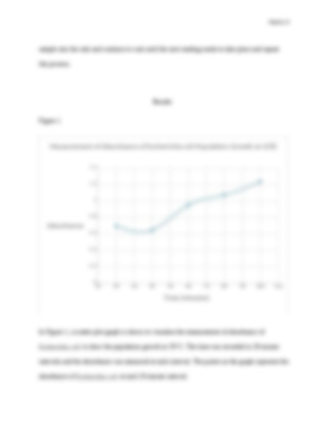 Population Growth of Escherichia coli lab report Kayla Harris.docx_dknpzbx5fyz_page4