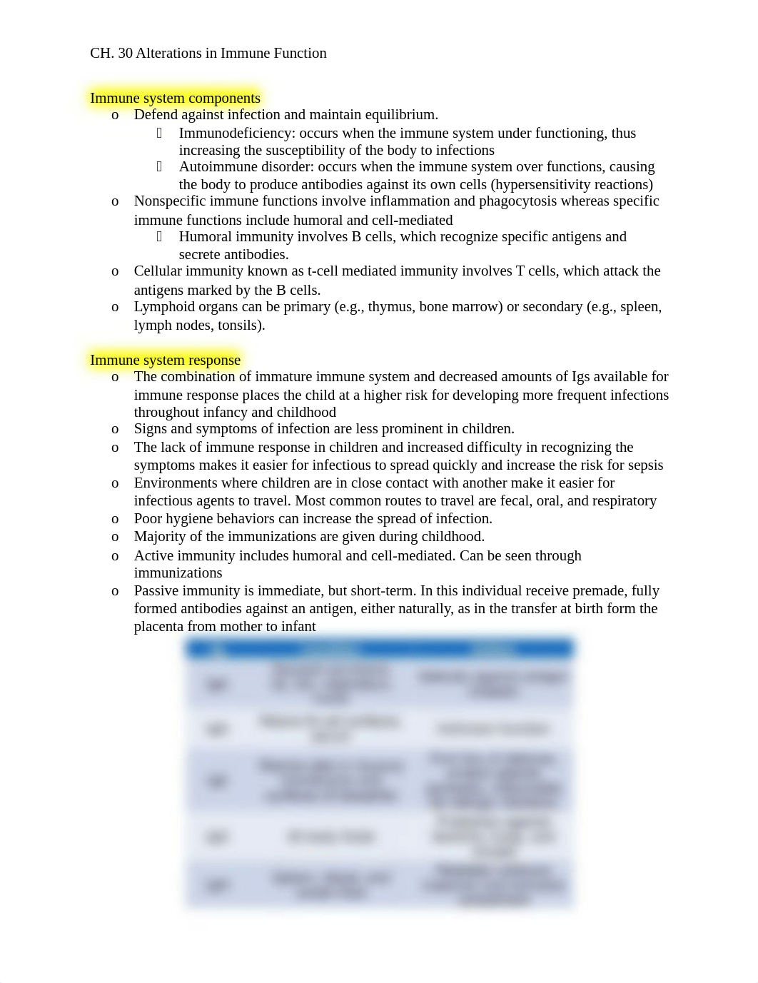 CH. 30 Alterations in Immune Function.docx_dknq97bg6vq_page1