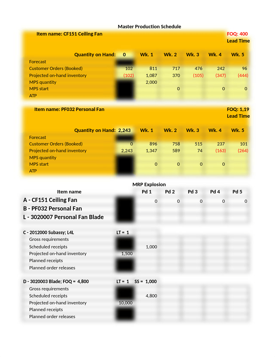 MRPCaseWeek 5_StudentRev5 (1).xlsx_dknsojox6go_page1