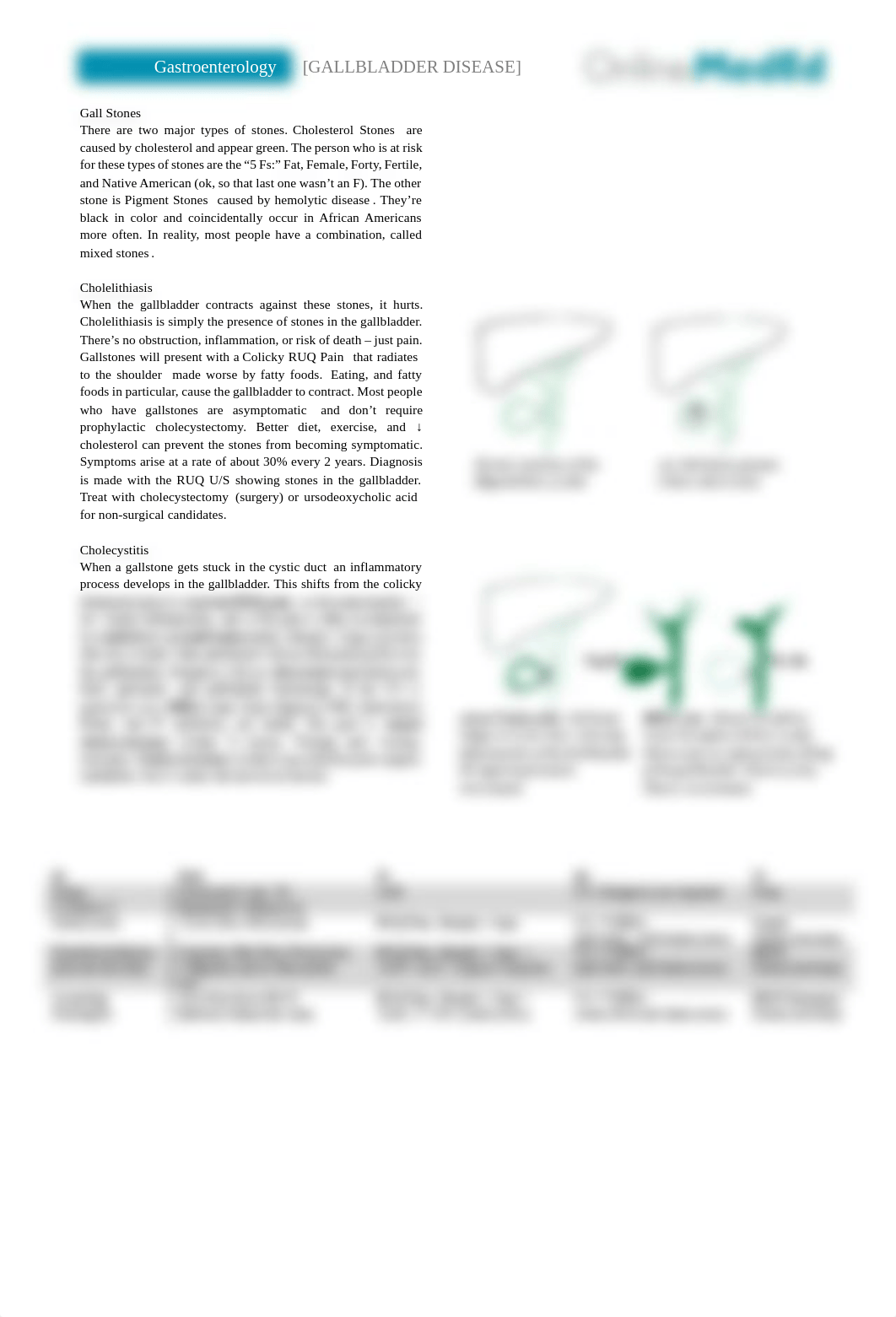 Gastroenterology - Gallbladder.pdf_dknstp0tjyl_page1