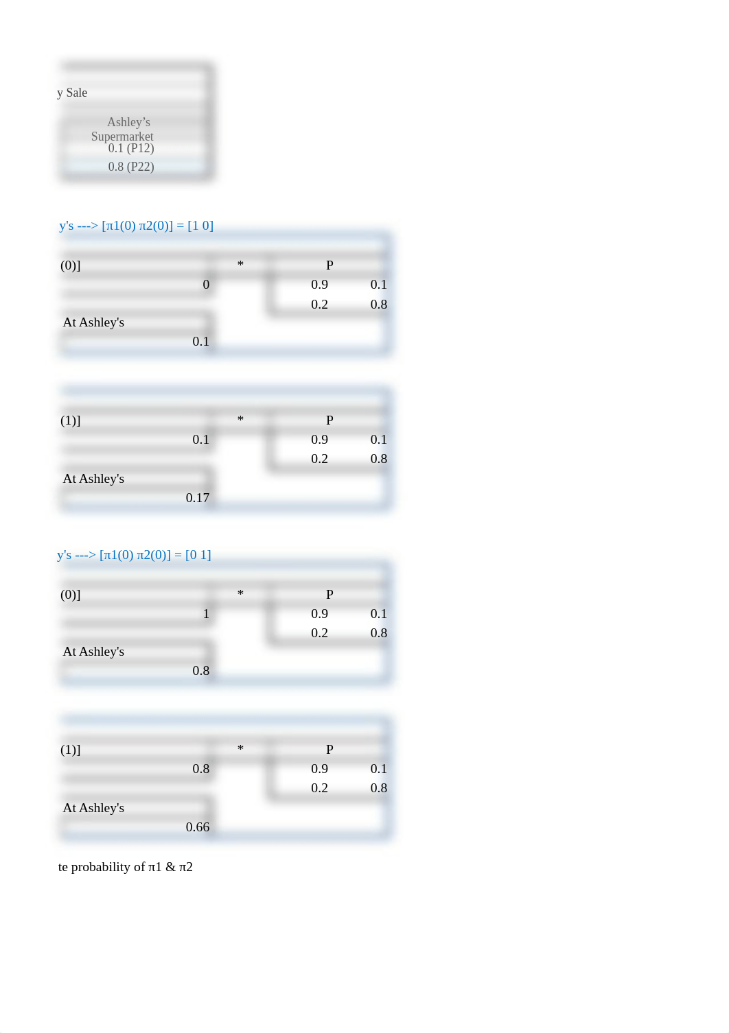 Excel Model - Chap 16 - Markov's Process.xlsx_dko11ec4sl9_page2