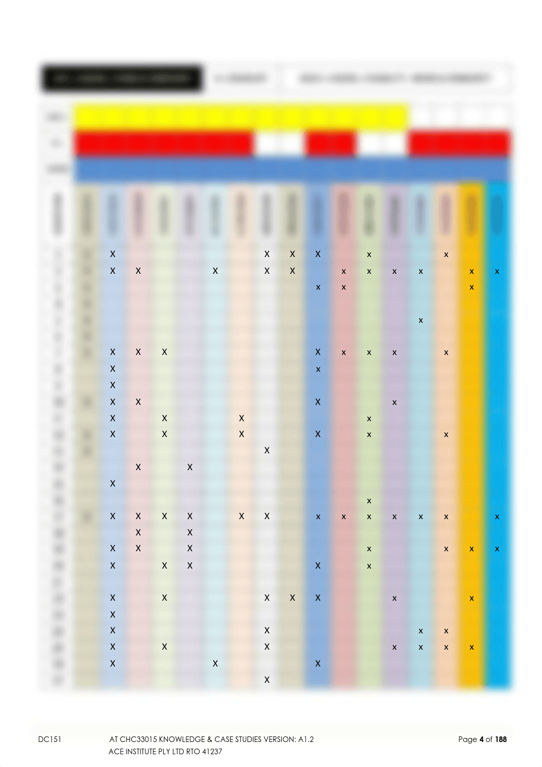 CHC33015 ASSESSMENT BOOKLTE FILLABLE FOR STUDENTS (1).pdf_dko5jtm8ybe_page5