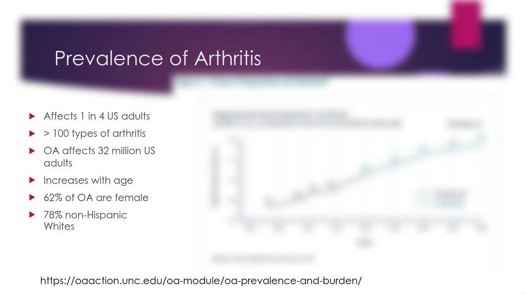 Osteoarthritis 8_25_21.pdf_dkoa8lj3smy_page3