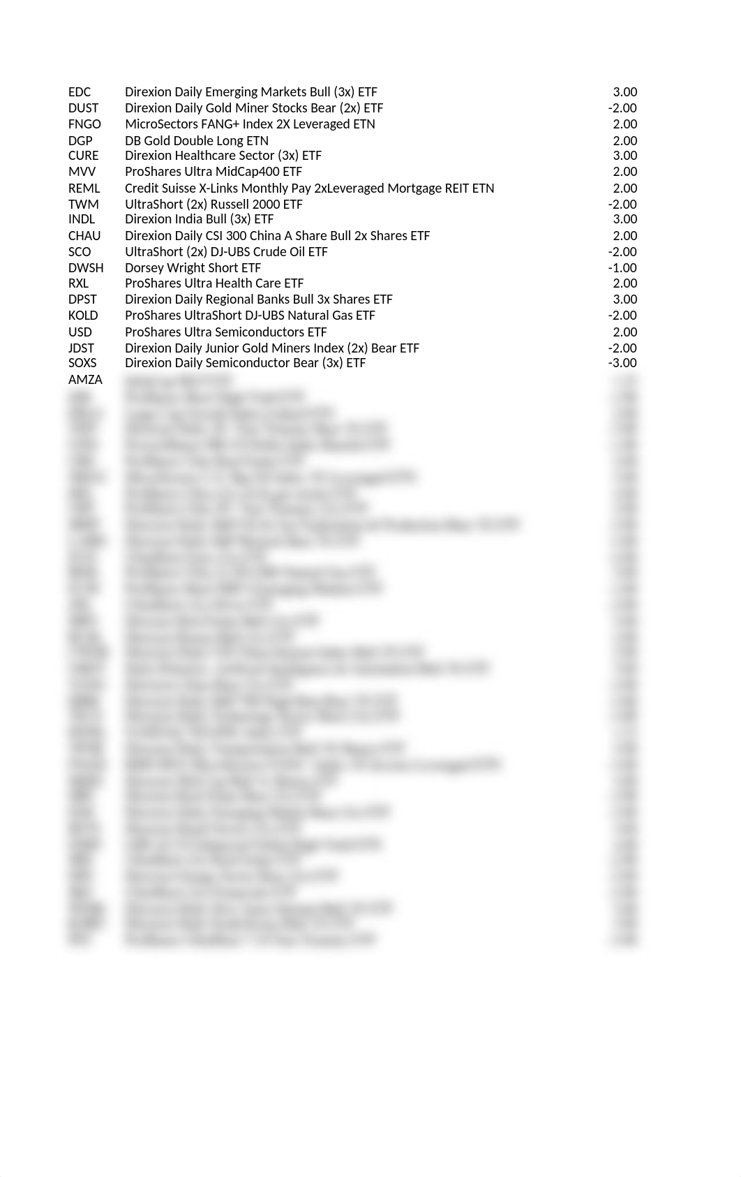 List of Leveraged ETFs.xlsx_dkobzifc1j4_page2