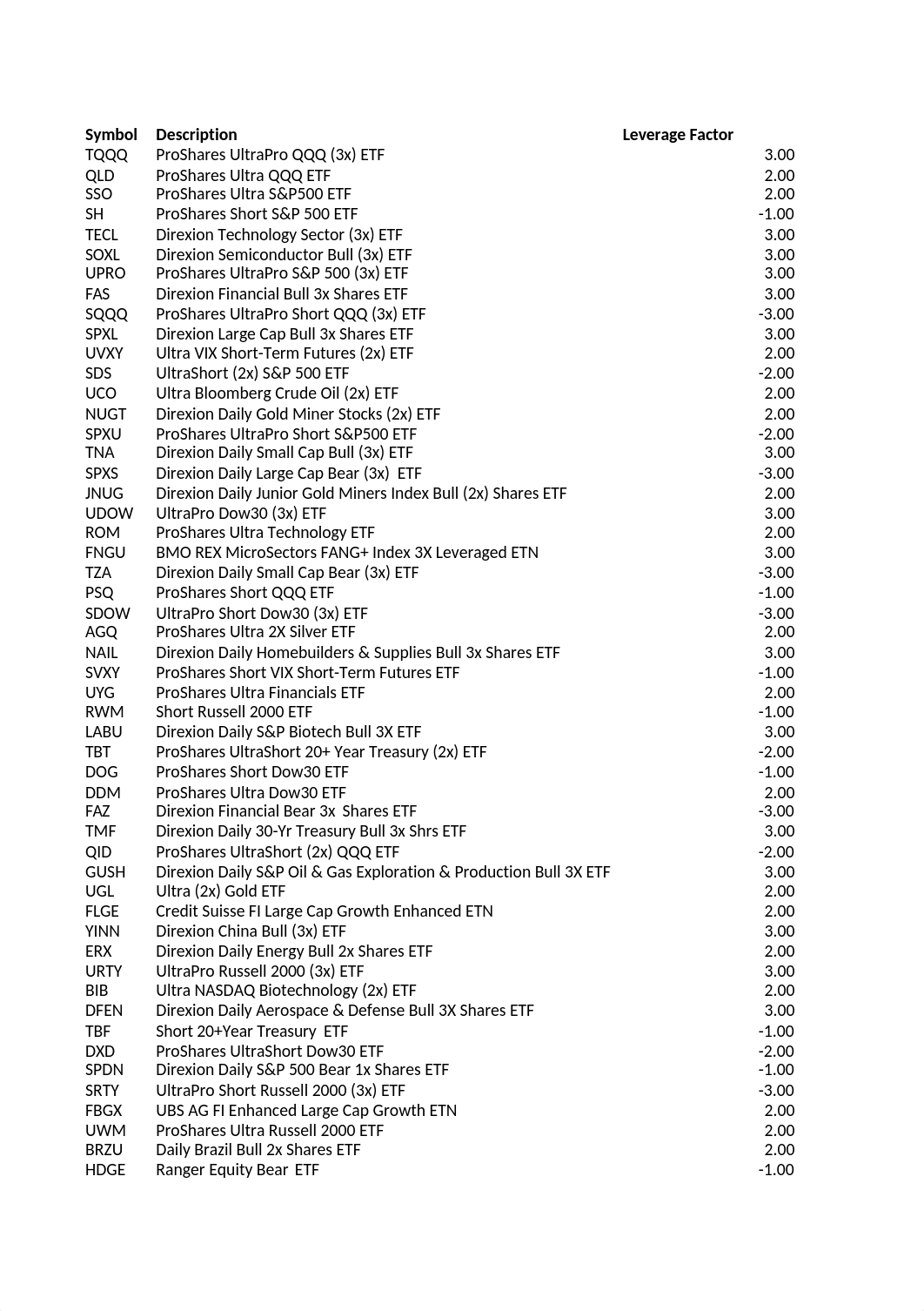 List of Leveraged ETFs.xlsx_dkobzifc1j4_page1