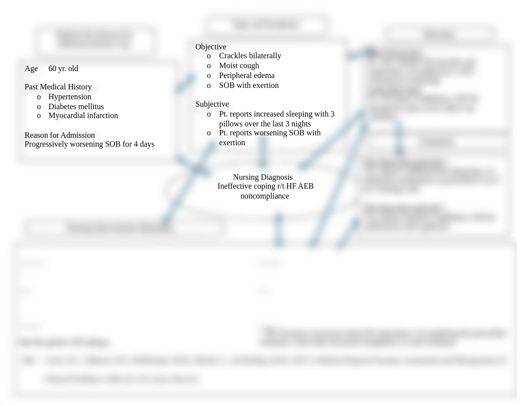 HF concept map 3.doc_dkojwq83bv4_page1