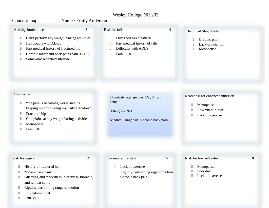 203 concept map.docx_dkokjjgae6e_page1