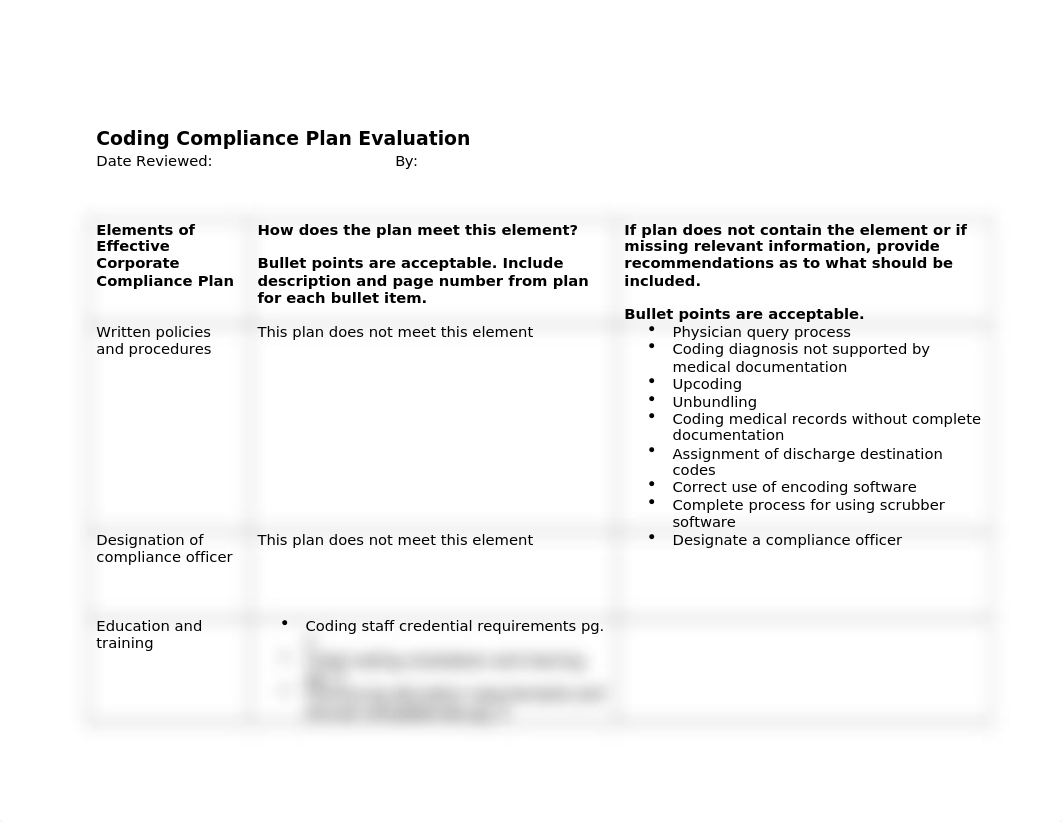 Coding Compliance Plan Evaluation SP 2019 Robertsom.docx_dkom51xkfxs_page1