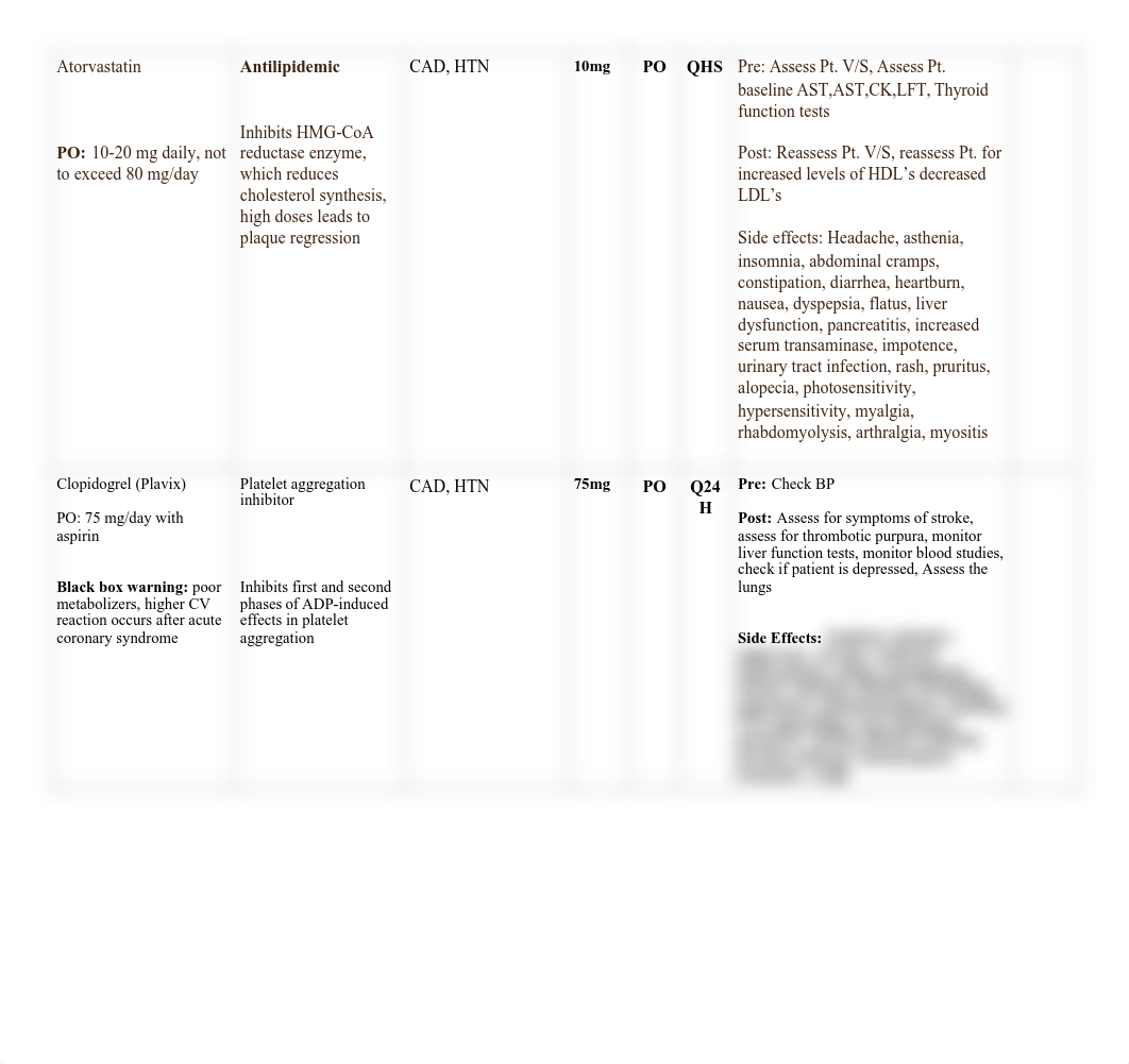 MED SHEET 5 MED SURG RATATION 2.pdf_dkomdtk245e_page2