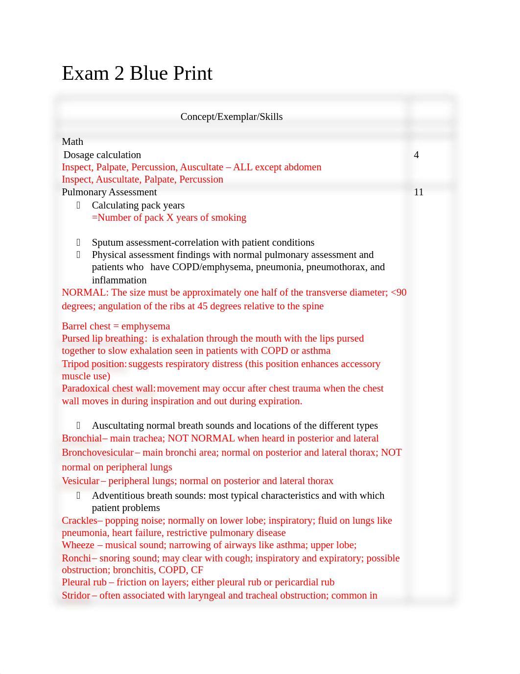 Health Assessment - Exam 2 Blueprint.docx_dkomyvzs0t3_page1