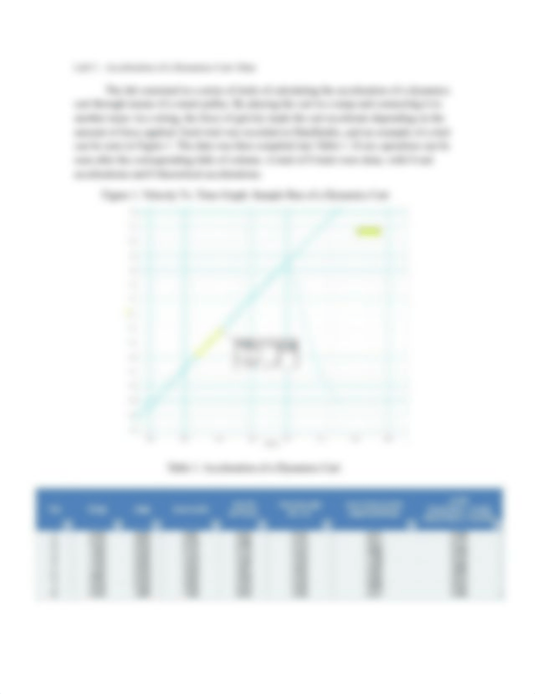 Lab Report  - Acceleration of a Dynamics Cart_dkopjh1y2d7_page2