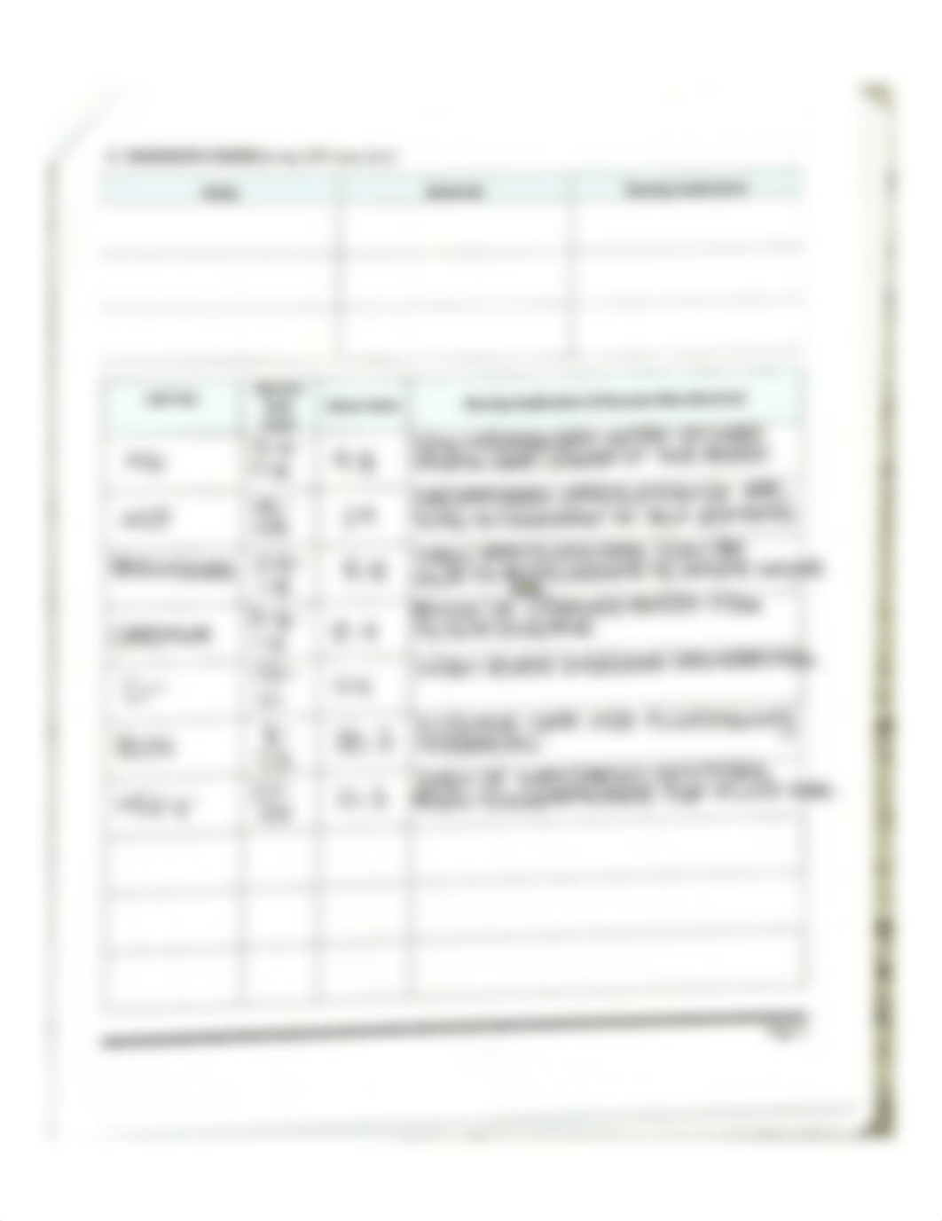 Brittany Long Care Plan & Templates.pdf_dkosfcp2tnd_page3