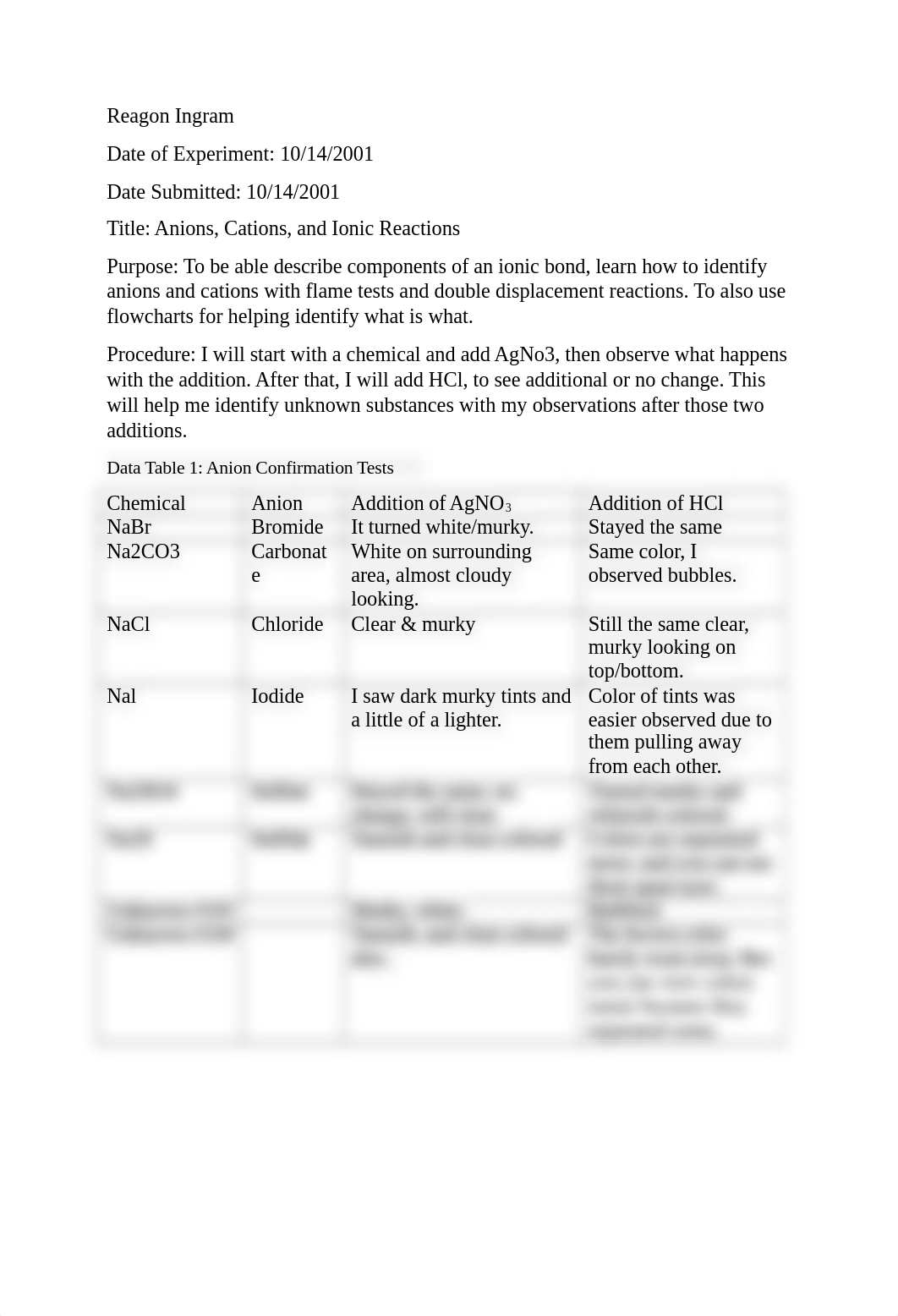 Anions, Cations, and Ionic Reactions CHEM SUBMISSION.docx_dkoybkq7msl_page1