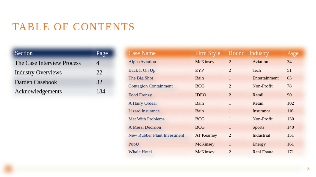 Darden Case Book 2020-2021 (1).pdf_dkoyl3az616_page3