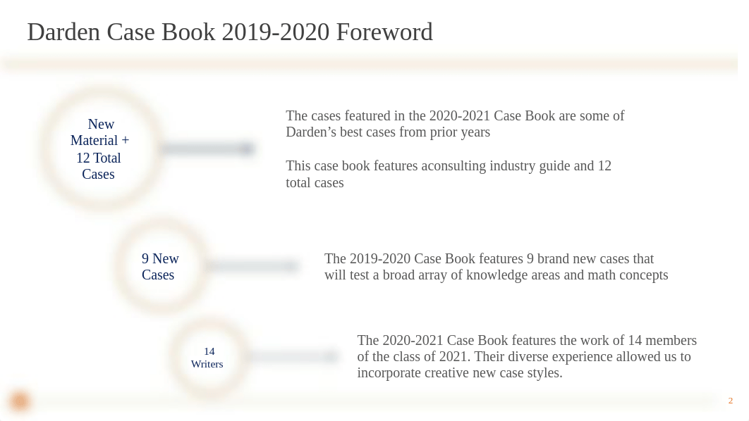 Darden Case Book 2020-2021 (1).pdf_dkoyl3az616_page2