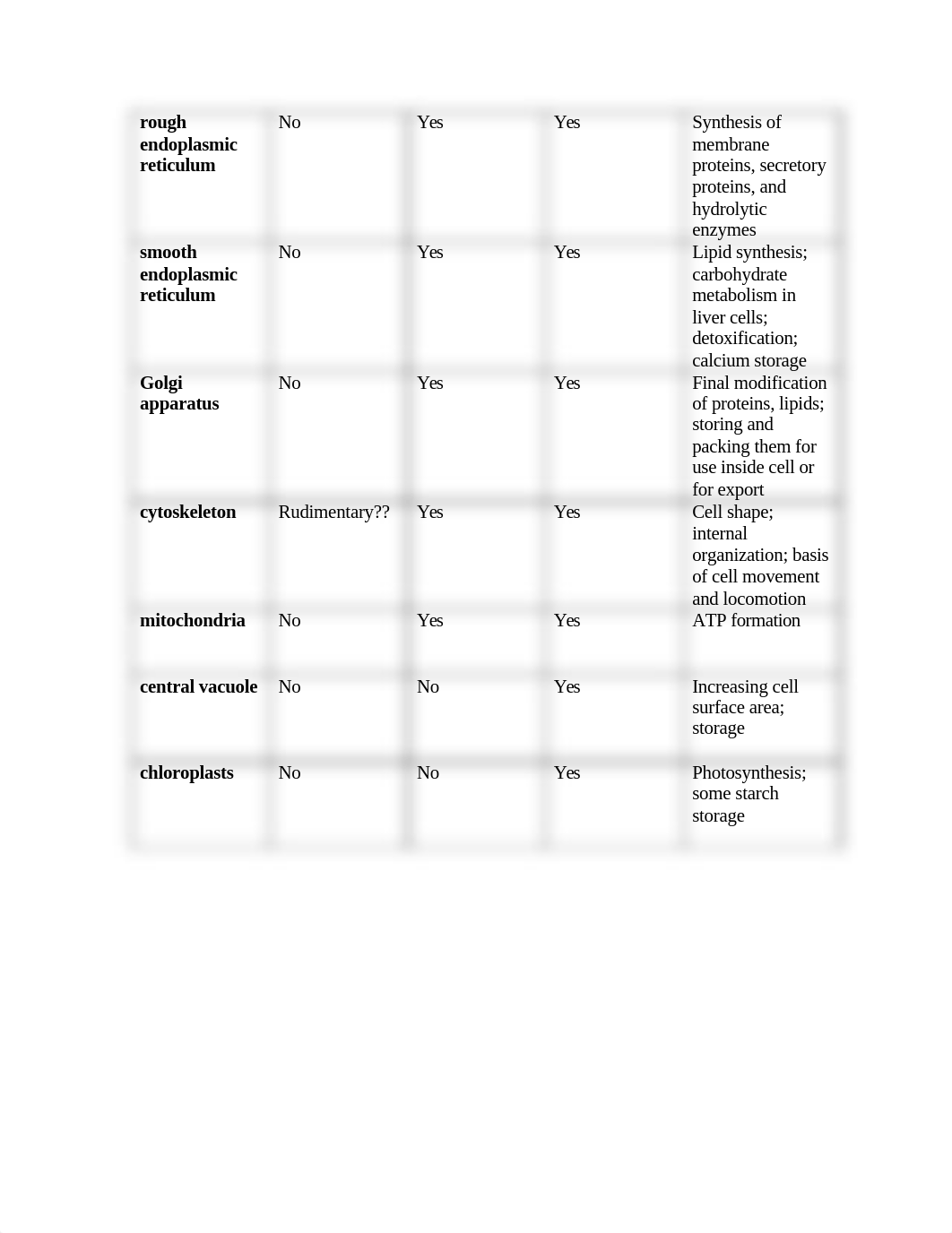 Bio 103 Study Questions_dkp2jqjo6hz_page2